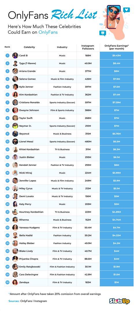 only fans biggest earners|The 10 richest OnlyFans content creators in 2024, revealed